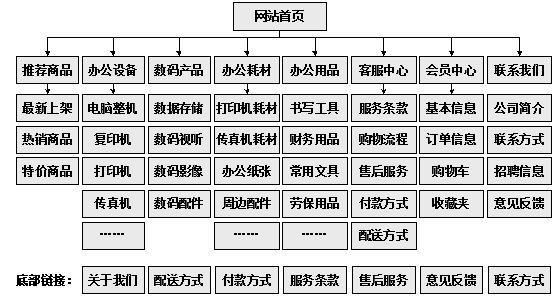 烟台市网站建设,烟台市外贸网站制作,烟台市外贸网站建设,烟台市网络公司,助你快速提升网站用户体验的4个SEO技巧