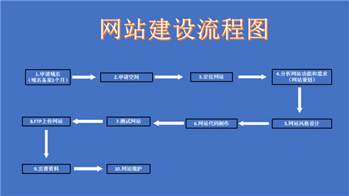 烟台市网站建设,烟台市外贸网站制作,烟台市外贸网站建设,烟台市网络公司,深圳网站建设的流程。